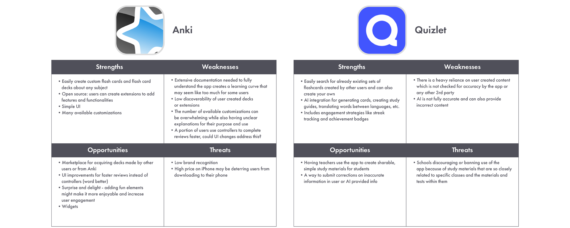 SWOT Analysis Charts for Anki and Quizlet