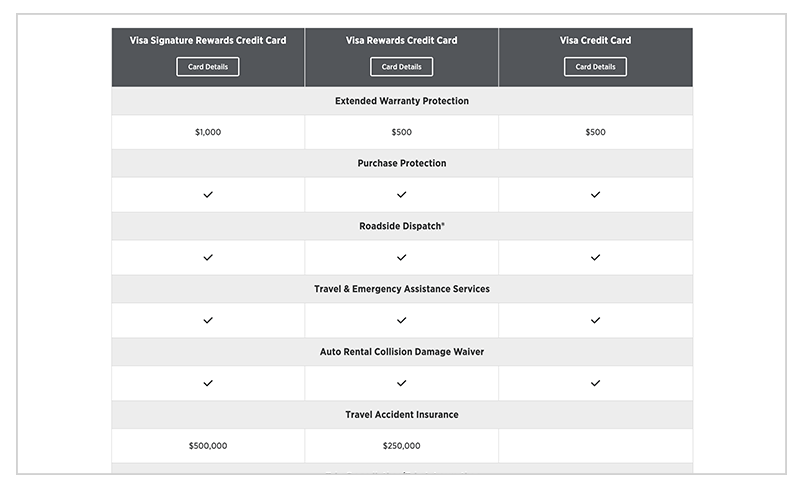 chart layout on desktop